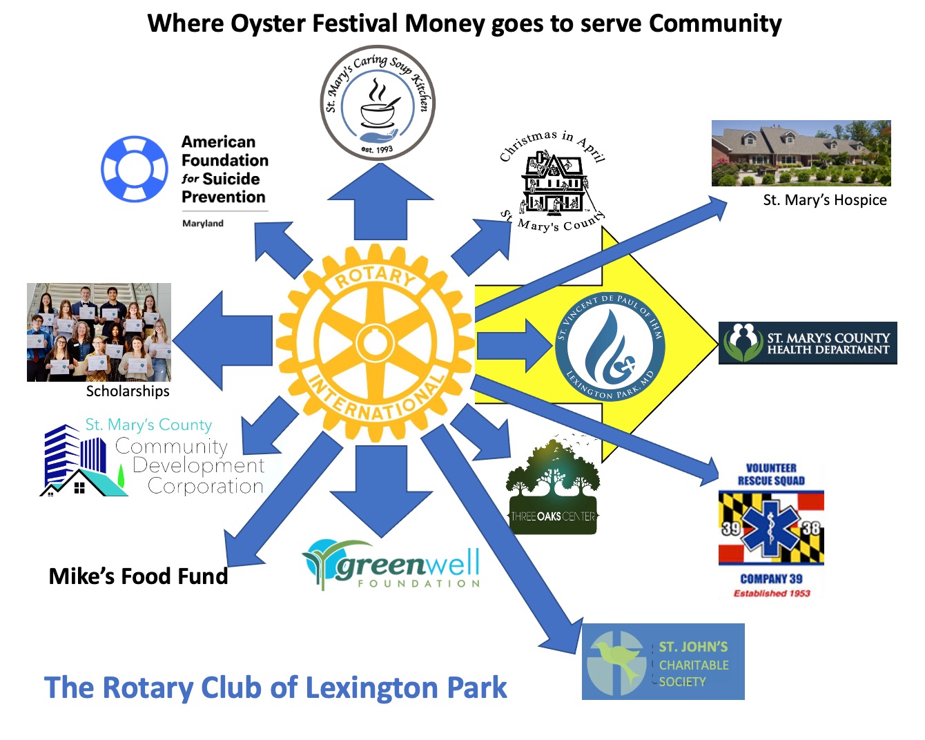 Rotary Club of Lexington Park